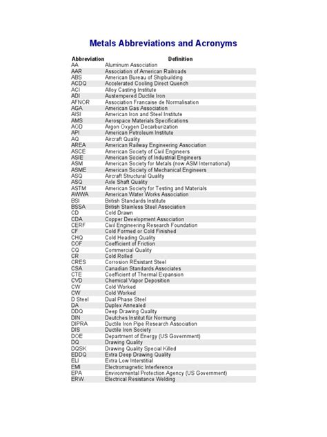 metal fabrication abbreviations|abbreviation for factory.